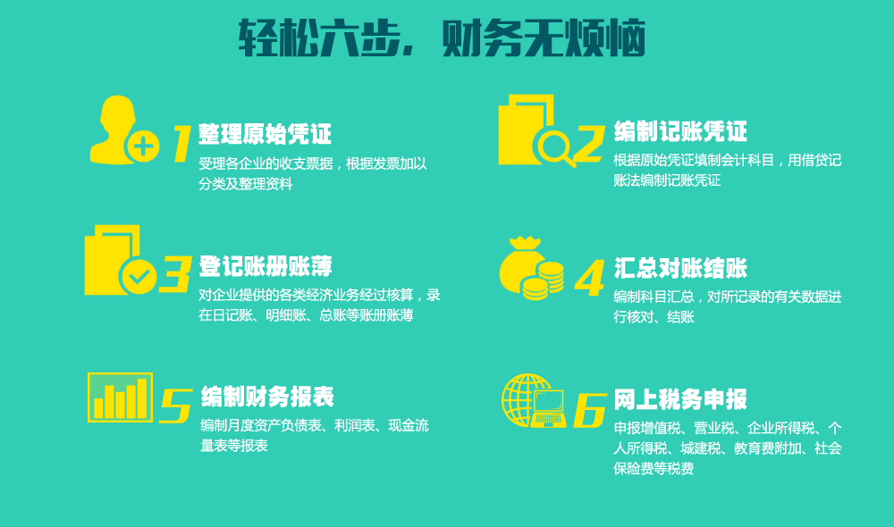 溫州公司注冊記賬代理哪里好？寧之迪公司注冊記賬代理輕松六步，記賬無煩惱